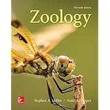 Zoology