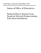 Status of Office of Education's National Direct Student Loan Funds at Selected Postsecondary Education Institutions
