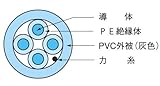 伸興電線 2PカッドPEウチセン 0.5mm*2P*200m カッドPEウチセン0.5*2P*200