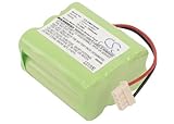Cameron Sino1500mAh Battery for Dirt Devil EVO M678, M678, Mint 4200, GPHC152M07 [並行輸入品]
