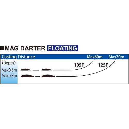 YO-ZURI Köder Elritze Magdatar 125F 125mm 28g Candy R1144 Japan 194011 - Afbeelding 2 van 7