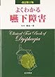 よくわかる嚥下障害