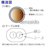 伸興電線 ビニルキャブタイヤ長円形コード 0.75m㎡ 100m巻 白 VCTFK0.75SQ×100mシロ