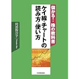 ケイ線・チャートの読み方・使い方
