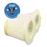 HQRP 2-Pack Washable & Reusable filters for Cyclonic Action DustBusters CHV1400 / CHV1600 replacemen