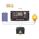 DEPENDSJXB ソーラーコントローラ 10A/20A/30A/40A/50A 12 / 24v自動識別 雷保護LCDスクリーンソーラーコントローラ ソーラースマート充電ライトコントローラ 充電ラ