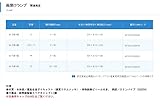片開クランプ miniII 2~28mm /6-776-05
