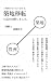 １時間でだいたい分かる。築地問題の話を図解しました。