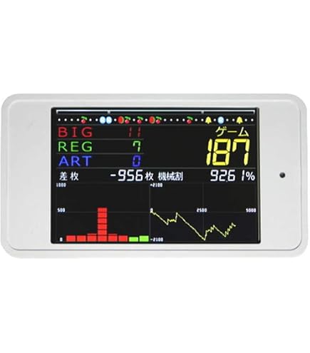Amazon | サンダーVライトニング 中古パチスロ実機 (すぐに遊べる 