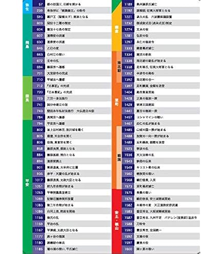 昔の研数学館テキスト数学Ⅰ・ⅡB1981年1学期書き込み無しの美本