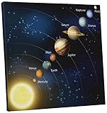 Pingo World " Solar System Planets子供キッズ"ギャラリーWrappedキャンバス壁アート 20" x 20" 0722Q9ZUL6S