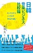 日韓音楽ビジネス比較論