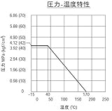 フローバル 汎用ボールバルブ フルボア型 G06W-03 3/8