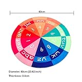 habuddaラウンドNurseryラグShort Plushフランネルベビークロールラグエリアラグキッズティピテントゲーム再生マットラウンド4フィート1.2 Meter 60CM Round HBH