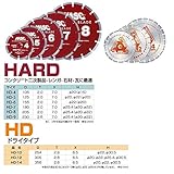 ワキタ MEIHO 乾式ダイヤモンドブレード 12"φ30.5(25.4,22,20) [HD-12]
