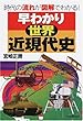 早わかり世界近現代史―時代の流れが図解でわかる!