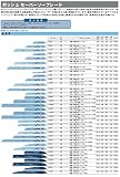 BOSCH(ボッシュ) セーバーソーブレード２本