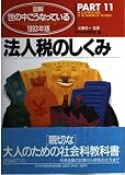 図解・世の中こうなっている 1993年版 PART11