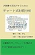 決算書を深読みするためのチャート式財務分析