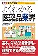 最新《業界の常識》よくわかる医薬品業界 (最新 業界の常識)