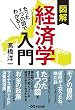 たった1つの図でわかる! 図解経済学入門