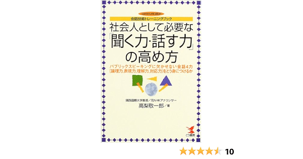 ワンランク上のコミュニケーション 話を引き出す質問術 を身につける オンライン講座 神野沙樹 マイベストプロ大阪