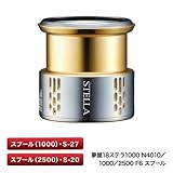 18ステラをカスタムできる夢屋製品をまとめてご紹介│RiB_ERTAS