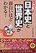 この1冊で日本史と世界史が面白いほどわかる!