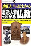 面白いほどよくわかる歴史と人物でわかる仏教 (学校で教えない教科書)