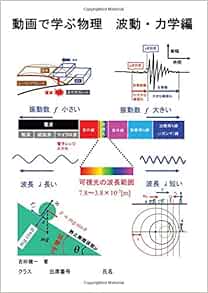 動画で学ぶ物理 波動 力学編 Myisbn デザインエッグ社 吉田健一 本 通販 Amazon