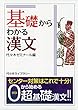 基礎からわかる漢文