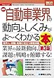 図解入門業界研究 最新自動車業界の動向としくみがよ~くわかる本[第3版]