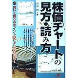 株価チャートの見方・読み方