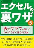 エクセルの裏ワザ 表とグラフを美しくわかりやすく作る方法編