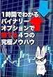 1時間でわかるバイナリーオプションで勝てる４つの究極ノウハウ (バイオプノウハウ)
