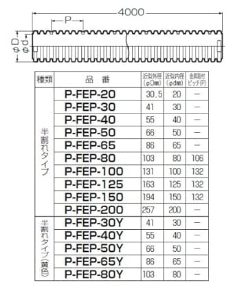 Amazon 未来工業 パックンレックス 半割れタイプ 黄色 近似外径41mm 1本価格 P Fep 30y 電設用部品 資材 Diy 工具 ガーデン 通販