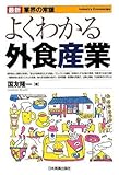 よくわかる外食産業 (最新 業界の常識)