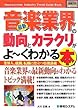 図解入門業界研究最新音楽業界の動向とカラクリがよ~くわかる本 (How‐nual Industry Trend Guide Book)