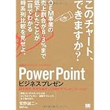 PowerPointビジネスプレゼン: 図を描き・思考を磨き・人を動かすプレゼンテーション 2007対応