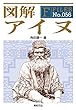 図解 アイヌ (F-Files No.056)