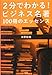 2分でわかる! ビジネス名著100冊のエッセンス