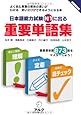 日本語能力試験N1に出る重要単語集