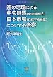 連の定理による中央競馬（東京競馬）と日本市場（日経平均株価）についての考察