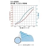 エバフロー K 100m