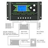 2017新しい到着120W / 240Wソーラーパネル、バックライトLCDディスプレイ、12V / 24Vオートスイッチ、5VデュアルUSB携帯電話充電器の10Aソーラー充電コントローラ