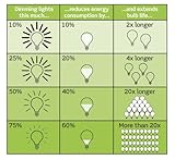 Leviton 010-vz0sr-10 X Vizia 120 Matchingスイッチリモートto 120ボルトDimmerファン、ホワイト