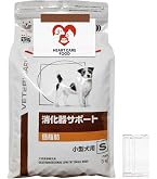 ロイヤルカナン 犬用 消化器サポート 低脂肪 小型犬用S