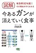 図解 今あるガンが消えていく食事 (有効率60%超! その理由がすぐわかる)