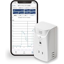 Amazon.co.jp: RATOC RS-WFWATTCH1 Wi-Fi Watt Checker : Home 