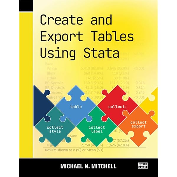 Amazon | Graphs Everyone Should Know and How to Create Them in